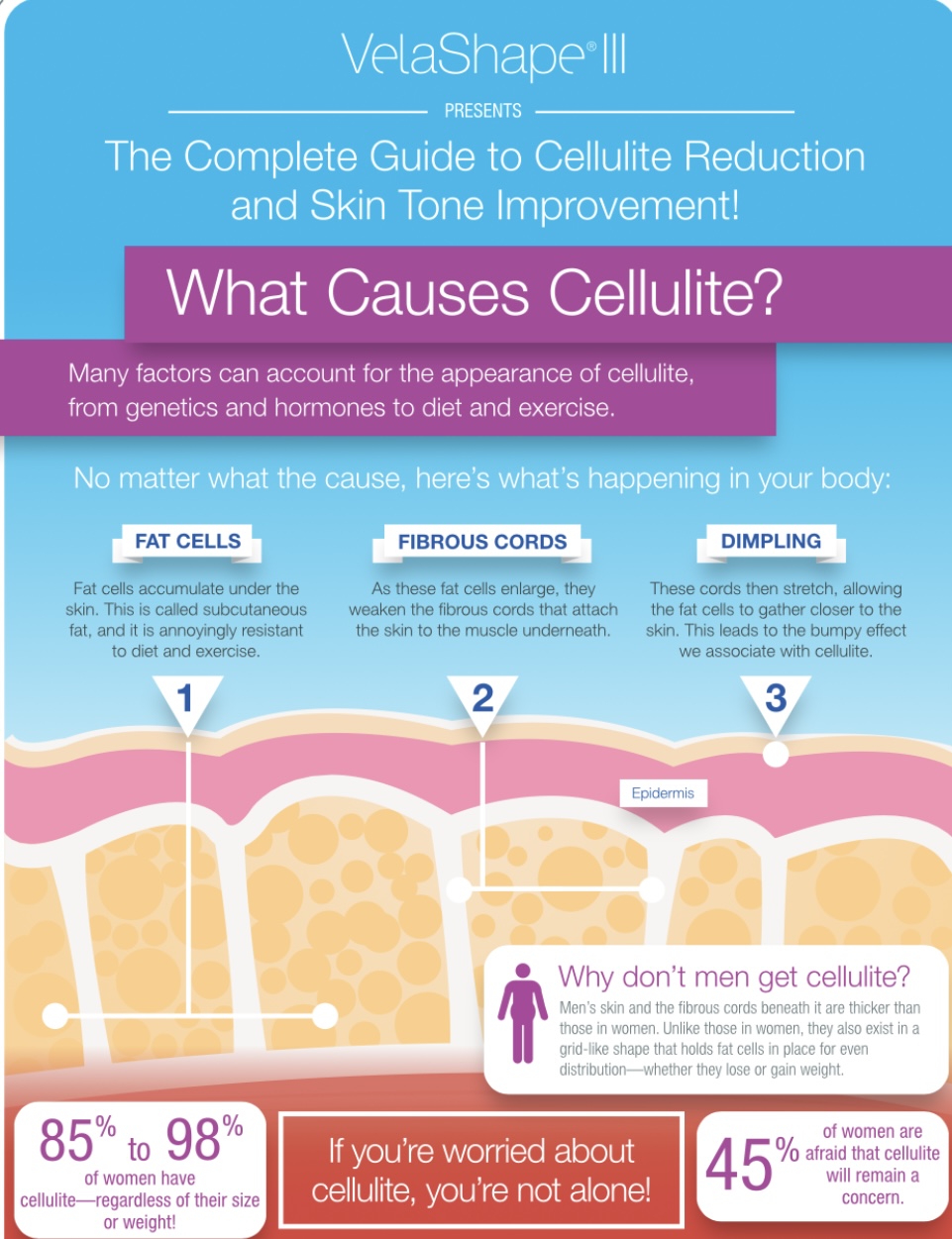 Elite Wellness & Beauty Spa photo 2